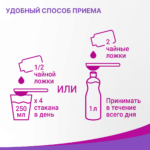 Турбослим Дренаж 150 мл — изображение 6