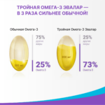 Тройная Омега-3 950 мг 80 капсул — изображение 3